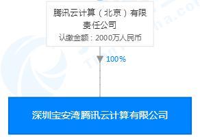 BAT芯片角逐再升級 騰訊入局，中國科技巨頭的軟硬件融合之路
