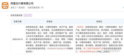 阿里云跨界醫(yī)療 經(jīng)營(yíng)范圍新增二類醫(yī)療器械銷售，呼吸機(jī)與軟硬件技術(shù)開(kāi)發(fā)并進(jìn)
