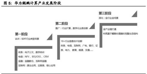 國產(chǎn)計(jì)算機(jī)基礎(chǔ)軟硬件行業(yè)深度報(bào)告 自主創(chuàng)新與生態(tài)重構(gòu)，開啟中國IT產(chǎn)業(yè)新紀(jì)元